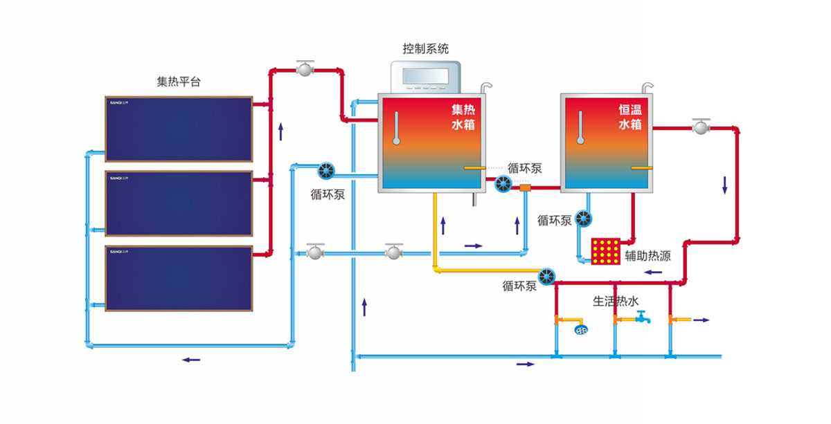 热泉生态系统图片